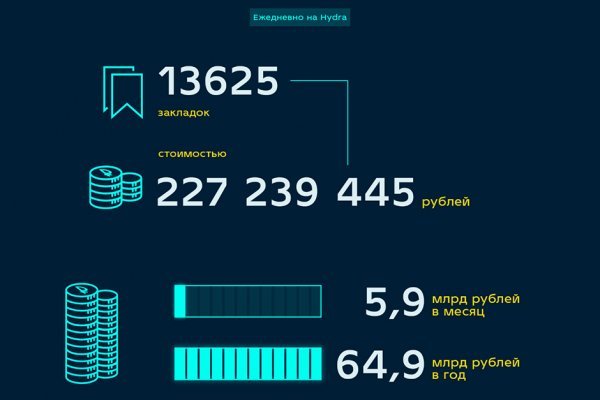 Кракен даркнет отменился заказ