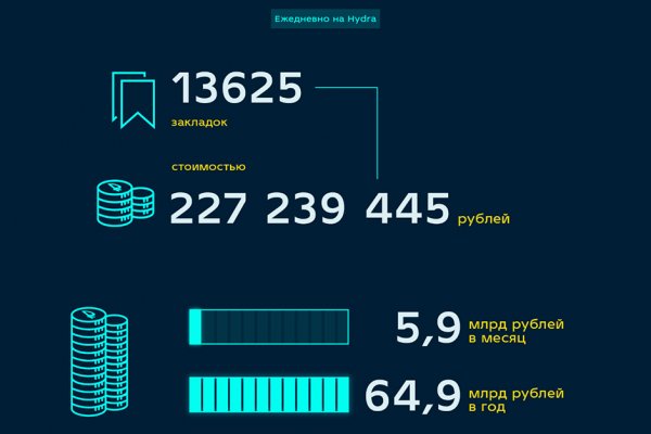 Кракен магазин наркоты