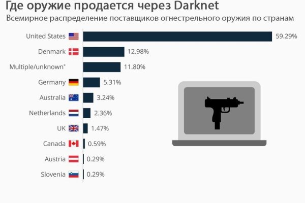 Kraken вход kraken torion