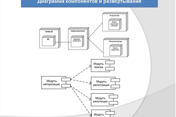 Kraken наркошоп