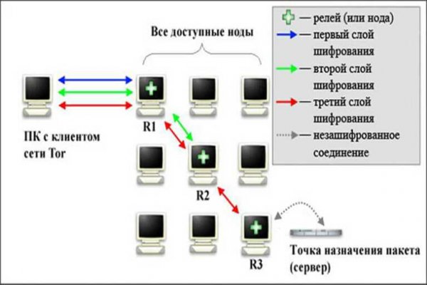 Ссылки на кракен мегу